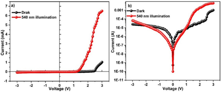 Fig. 10