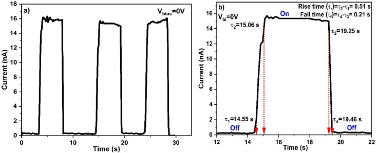 Fig. 11