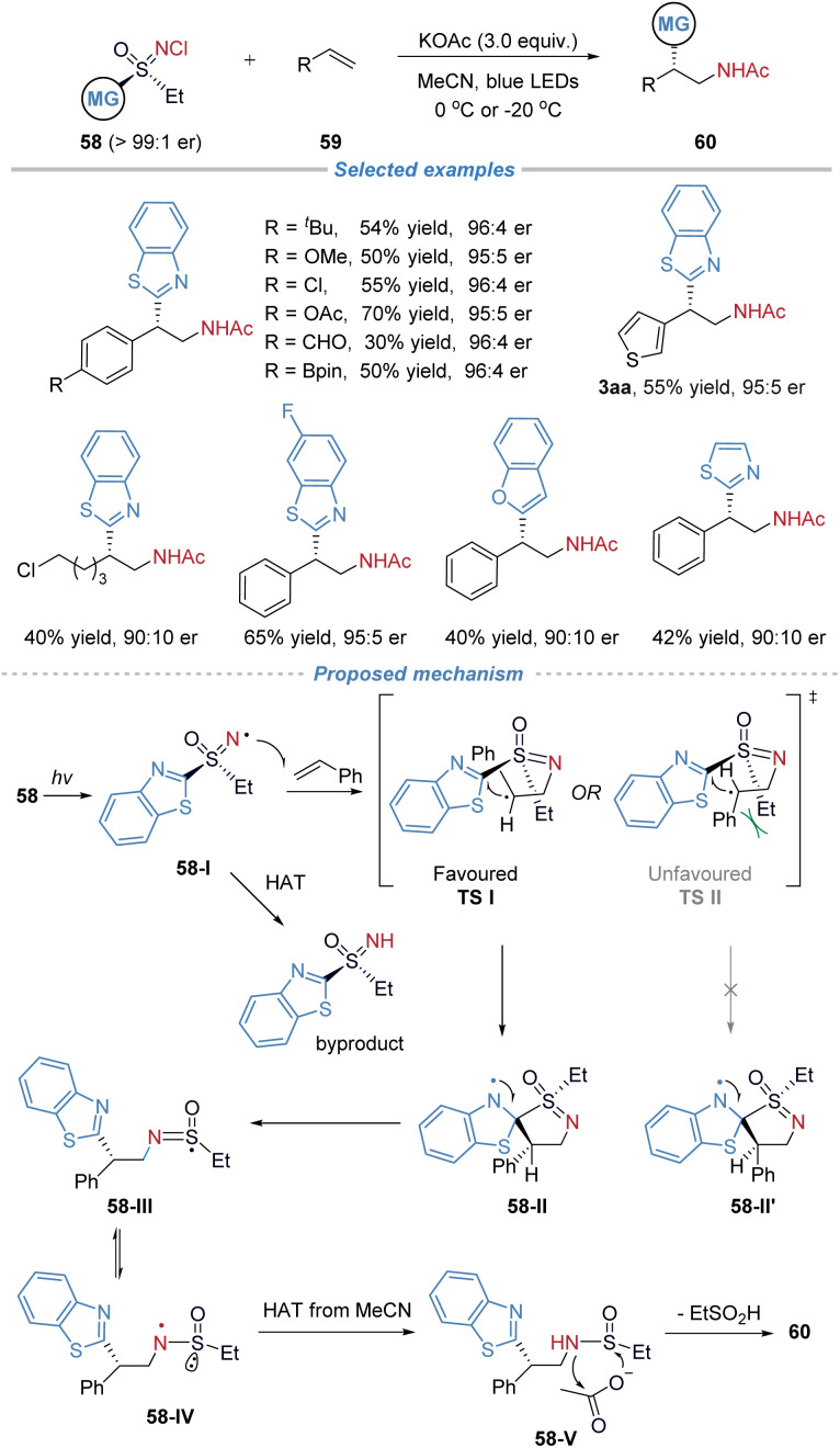 Scheme 21