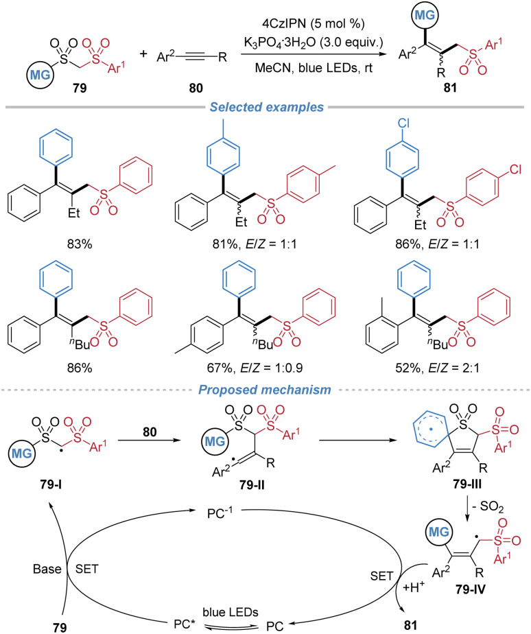 Scheme 29