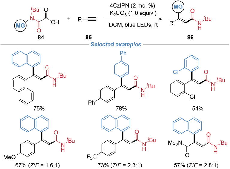 Scheme 31