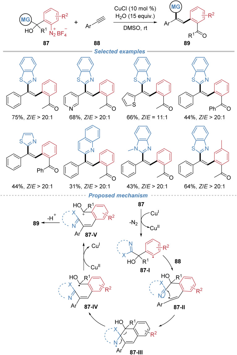 Scheme 32