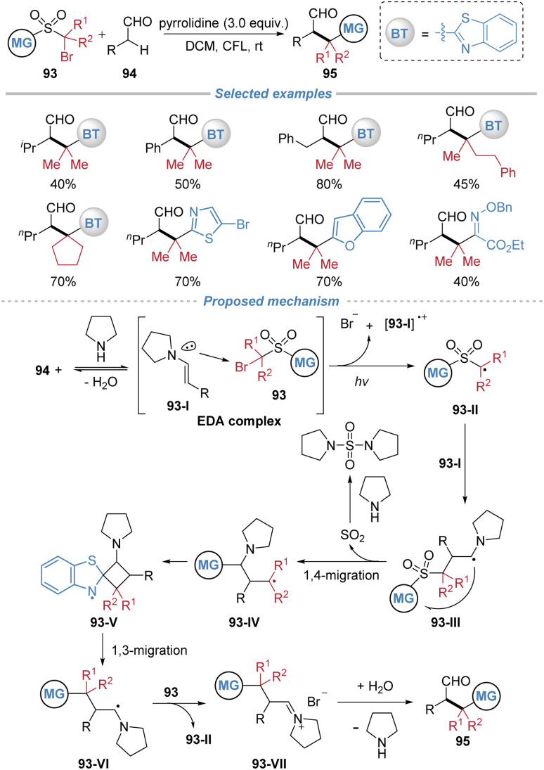 Scheme 34