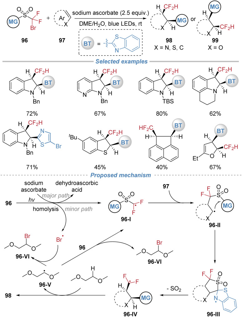 Scheme 35