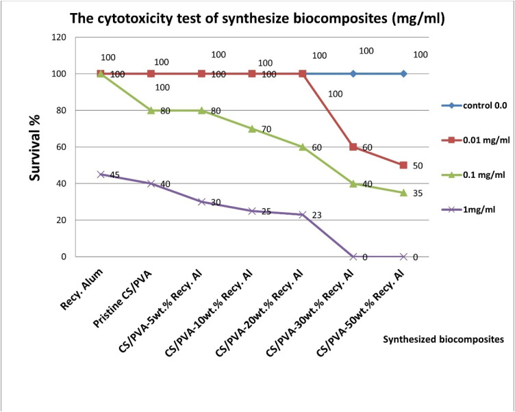 Fig. 13
