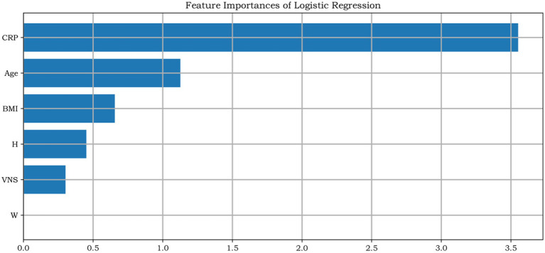 Figure 5