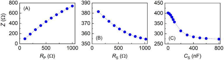 Figure 9