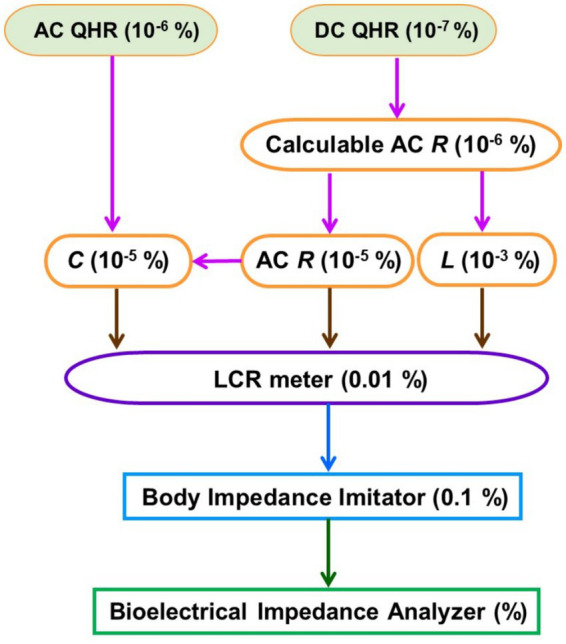 Figure 13