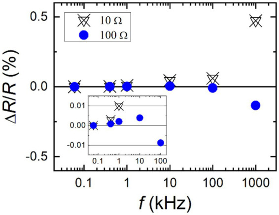 Figure 14