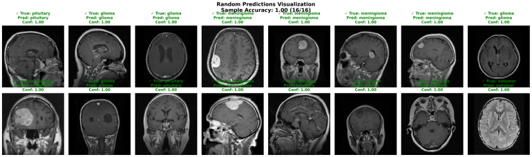 Figure 13