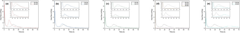 Figure 17