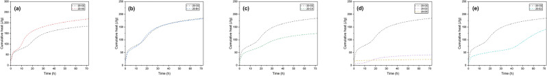Figure 19