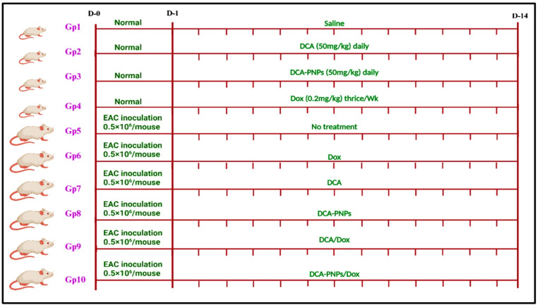 Figure 14
