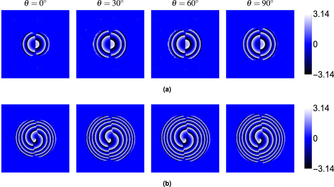 Figure 8