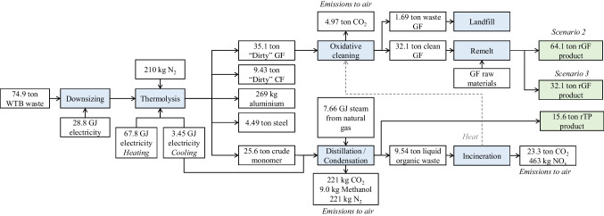 Figure 19