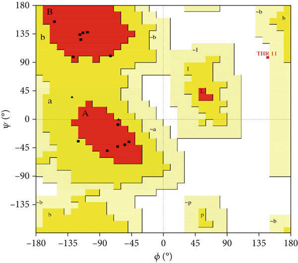 Figure 11