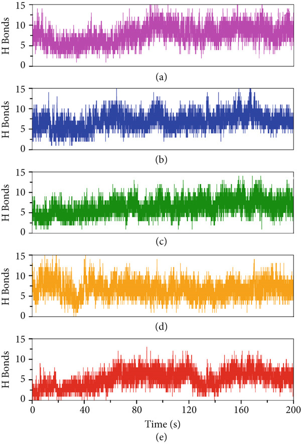 Figure 13