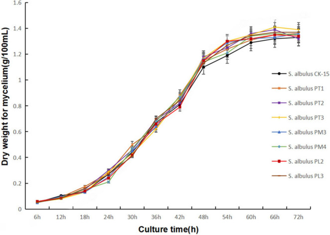 Figure 6