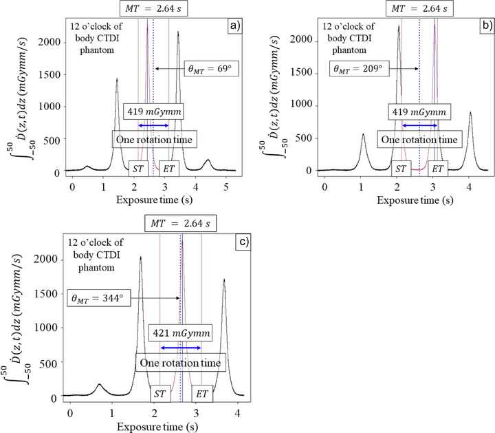 Figure 13