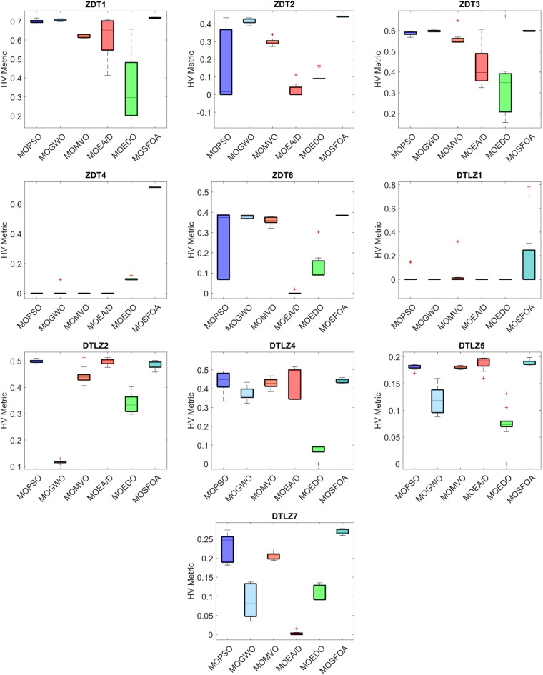 Figure 10
