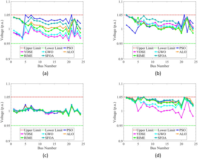 Figure 26