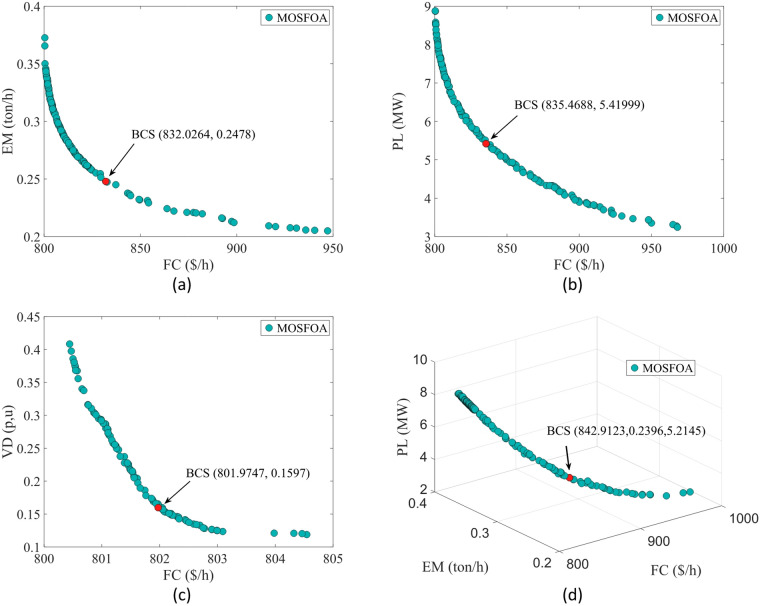Figure 27