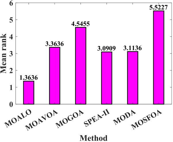 Figure 32