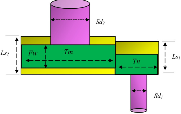 Figure 33