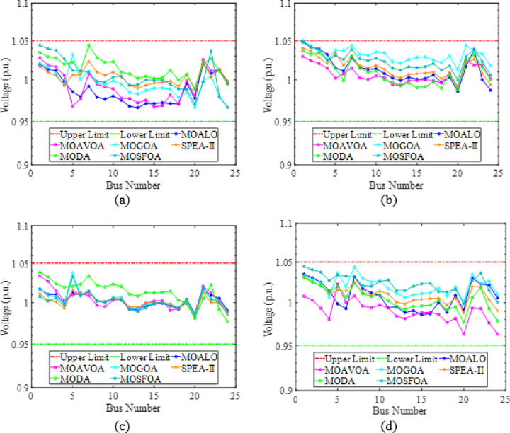Figure 51