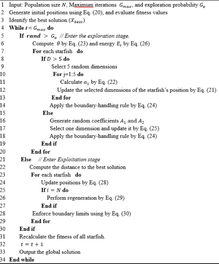 Figure 27