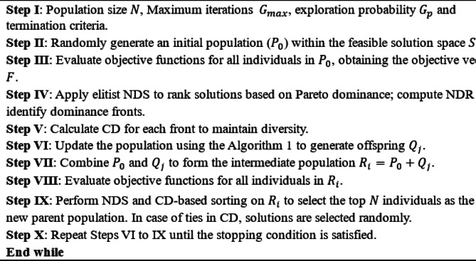 Figure 28