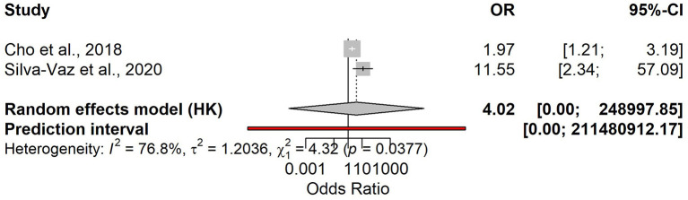Figure 8