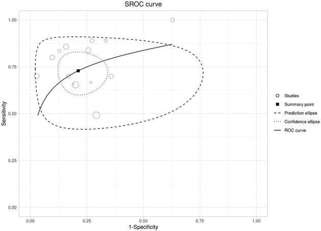 Figure 14