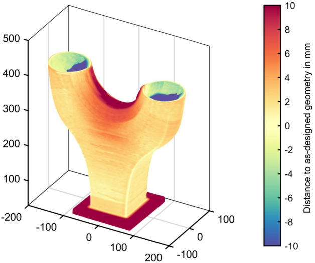 Figure 10