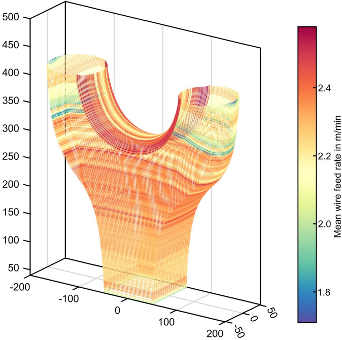 Figure 11
