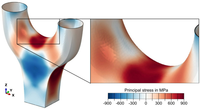 Figure 13