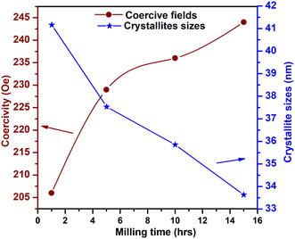 Figure 9