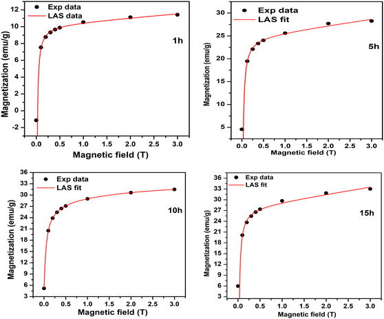 Figure 10