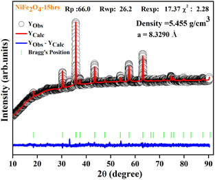 Figure 12
