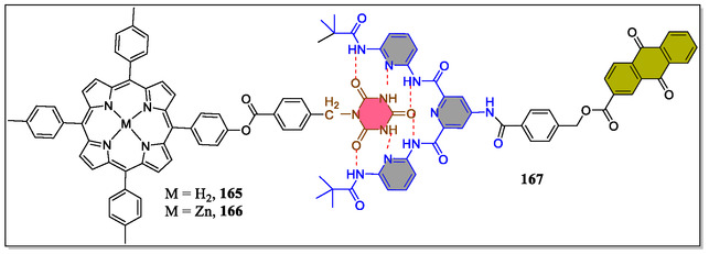 Figure 21