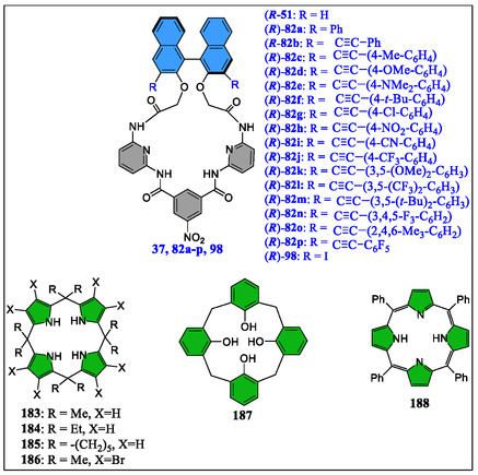 Figure 22