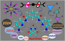 Figure 23