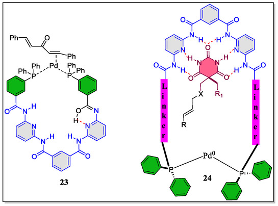 Figure 25