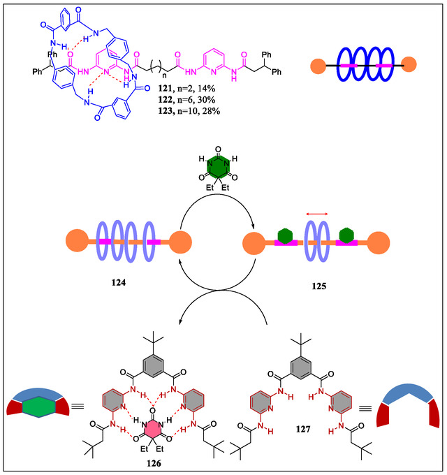 Figure 26