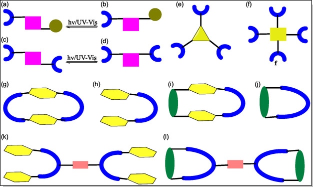 Figure 28