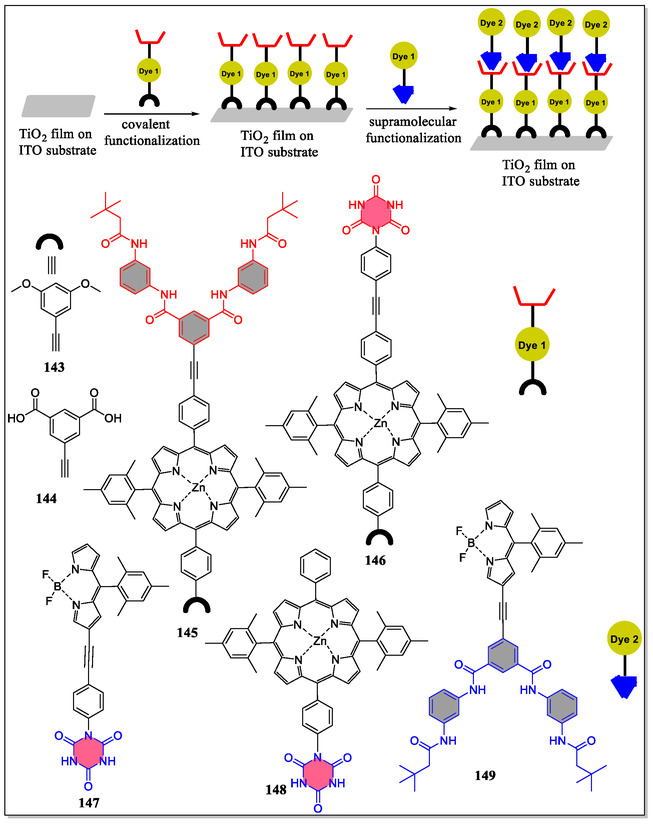 Figure 30