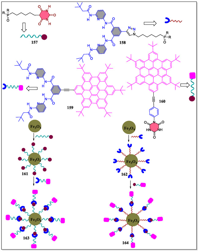 Figure 36