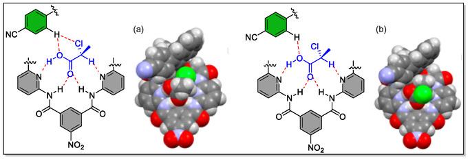 Figure 38