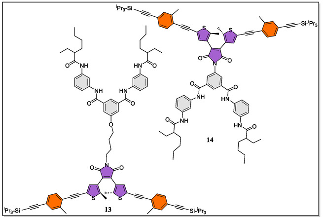Figure 42