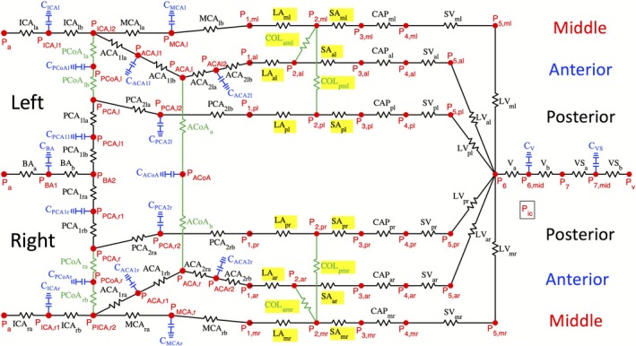 Figure 7